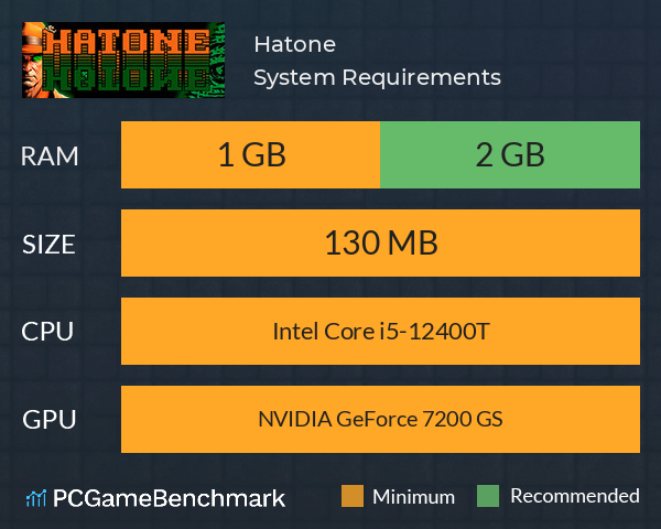 Hatone System Requirements PC Graph - Can I Run Hatone