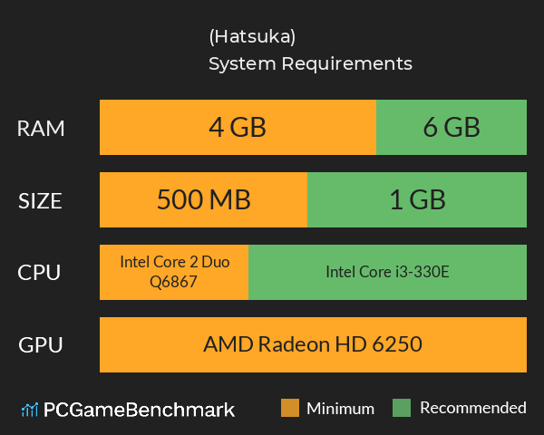 하츠카 (Hatsuka) System Requirements PC Graph - Can I Run 하츠카 (Hatsuka)