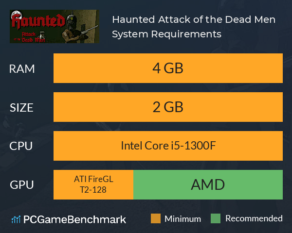 Haunted: Attack of the Dead Men System Requirements PC Graph - Can I Run Haunted: Attack of the Dead Men