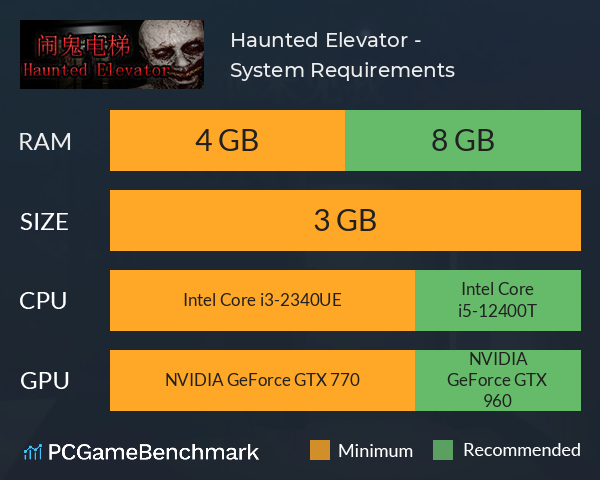 Haunted Elevator - 闹鬼电梯 System Requirements PC Graph - Can I Run Haunted Elevator - 闹鬼电梯