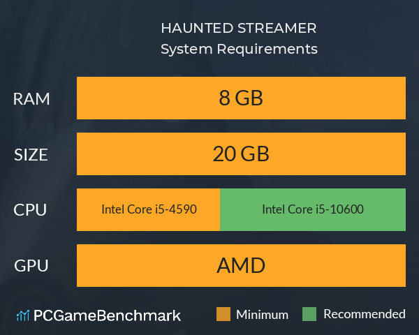 HAUNTED STREAMER System Requirements PC Graph - Can I Run HAUNTED STREAMER