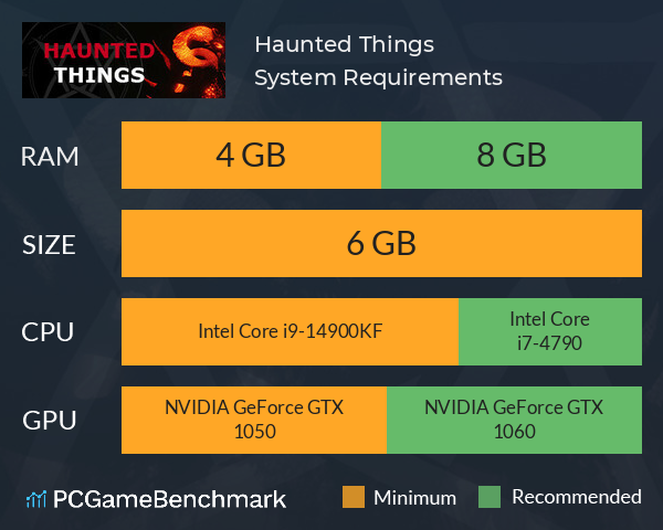 Haunted Things System Requirements PC Graph - Can I Run Haunted Things