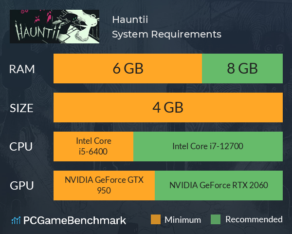 Hauntii System Requirements PC Graph - Can I Run Hauntii