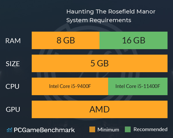 Haunting: The Rosefield Manor System Requirements PC Graph - Can I Run Haunting: The Rosefield Manor