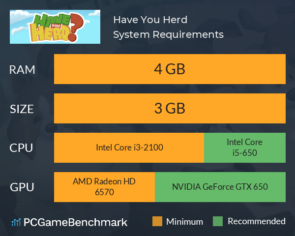 Have You Herd? System Requirements PC Graph - Can I Run Have You Herd?