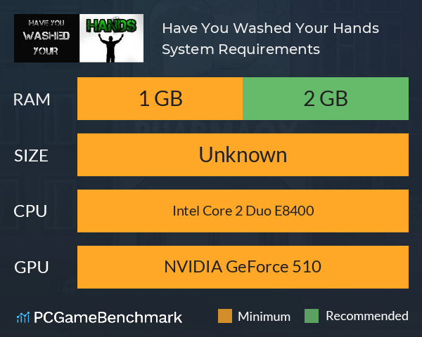 Have You Washed Your Hands System Requirements PC Graph - Can I Run Have You Washed Your Hands