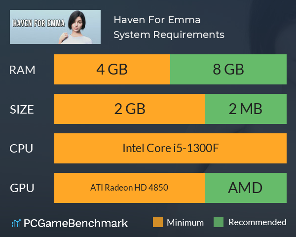 Haven For Emma System Requirements PC Graph - Can I Run Haven For Emma