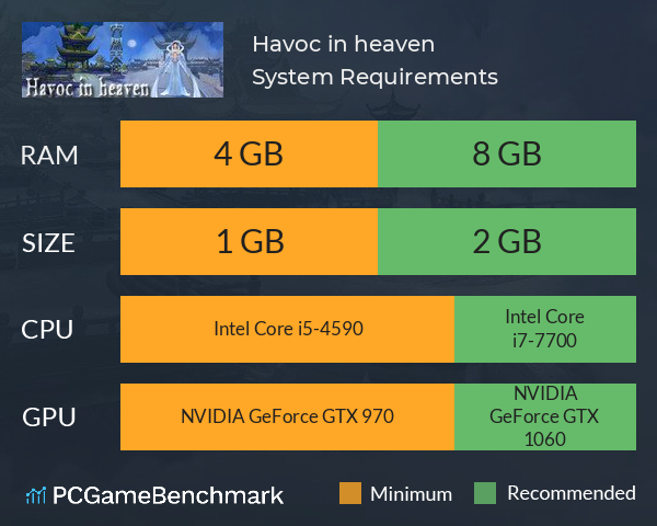 Havoc in heaven System Requirements PC Graph - Can I Run Havoc in heaven