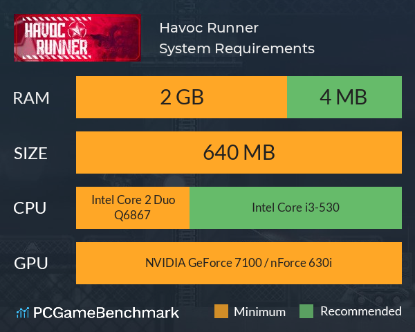 Havoc Runner System Requirements PC Graph - Can I Run Havoc Runner