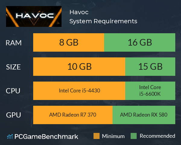 Havoc System Requirements PC Graph - Can I Run Havoc