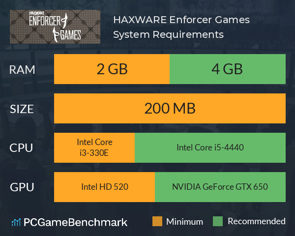 HAXWARE: Enforcer Games System Requirements PC Graph - Can I Run HAXWARE: Enforcer Games