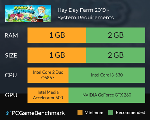 Hay Day Farm 2019 - 卡通农场 System Requirements PC Graph - Can I Run Hay Day Farm 2019 - 卡通农场