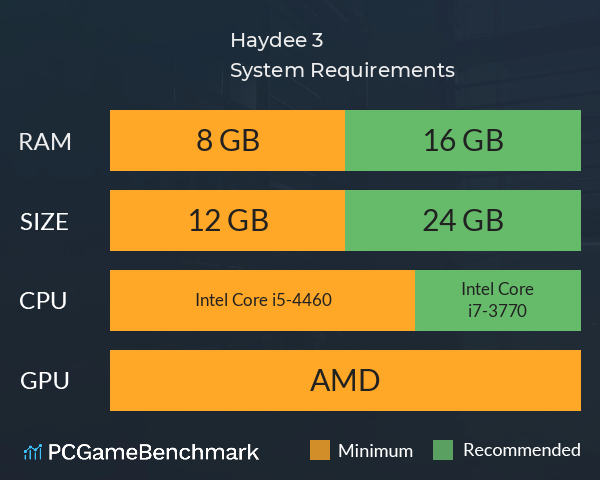 Haydee 3 System Requirements PC Graph - Can I Run Haydee 3