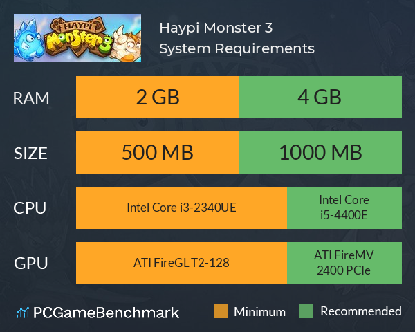 Haypi Monster 3 System Requirements PC Graph - Can I Run Haypi Monster 3