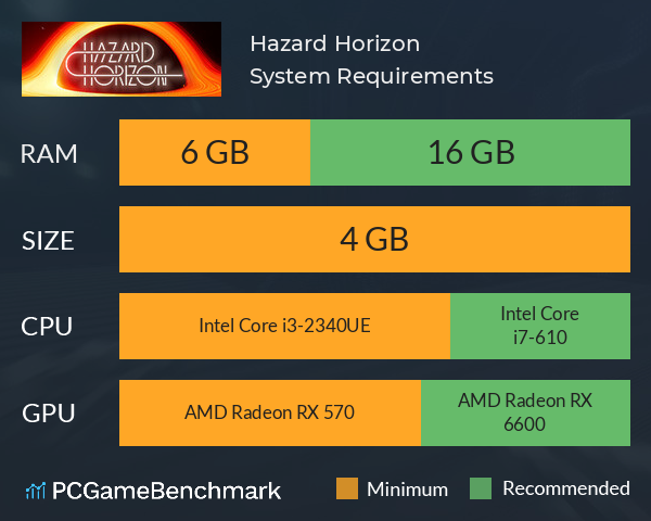 Hazard Horizon System Requirements PC Graph - Can I Run Hazard Horizon