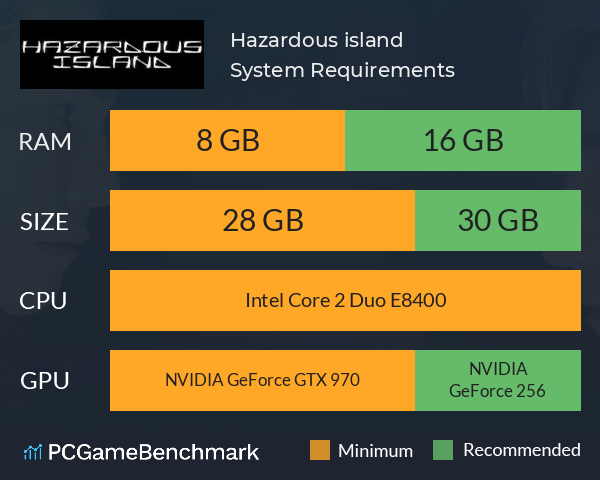 Hazardous island System Requirements PC Graph - Can I Run Hazardous island