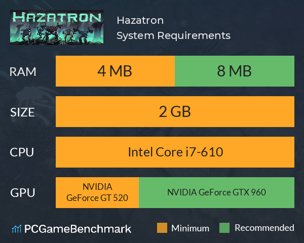 Hazatron System Requirements PC Graph - Can I Run Hazatron