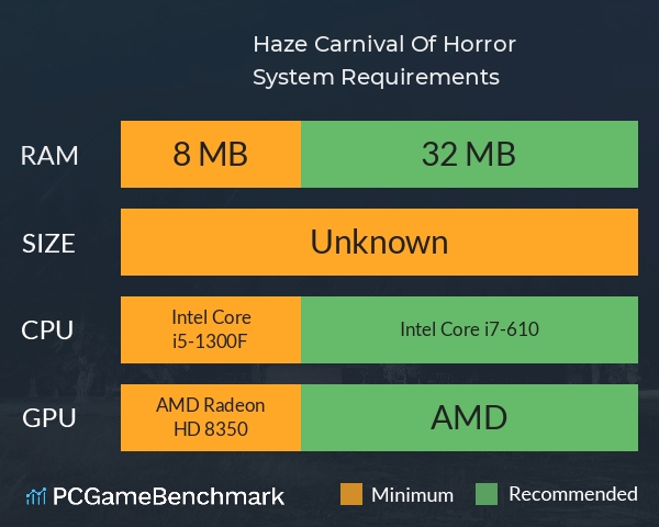 Haze: Carnival Of Horror System Requirements PC Graph - Can I Run Haze: Carnival Of Horror