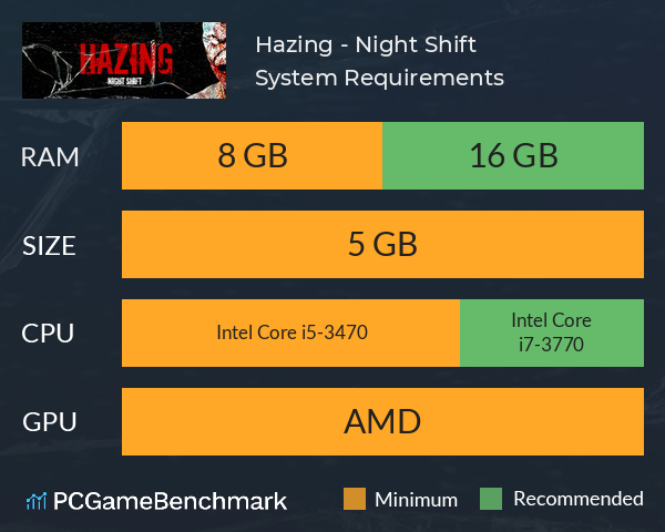 Hazing - Night Shift System Requirements PC Graph - Can I Run Hazing - Night Shift