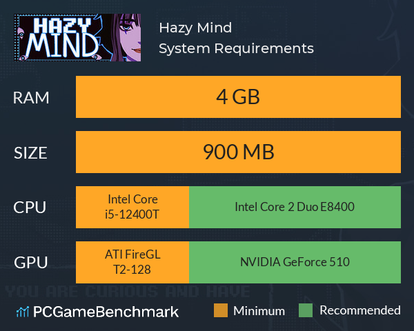 Hazy Mind System Requirements PC Graph - Can I Run Hazy Mind