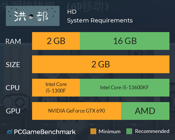 HD System Requirements PC Graph - Can I Run HD