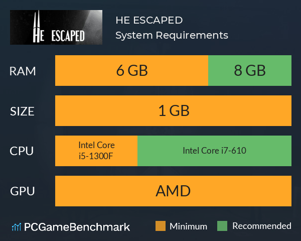 HE ESCAPED System Requirements PC Graph - Can I Run HE ESCAPED