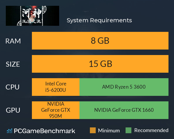 河神：沉溺之流 System Requirements PC Graph - Can I Run 河神：沉溺之流