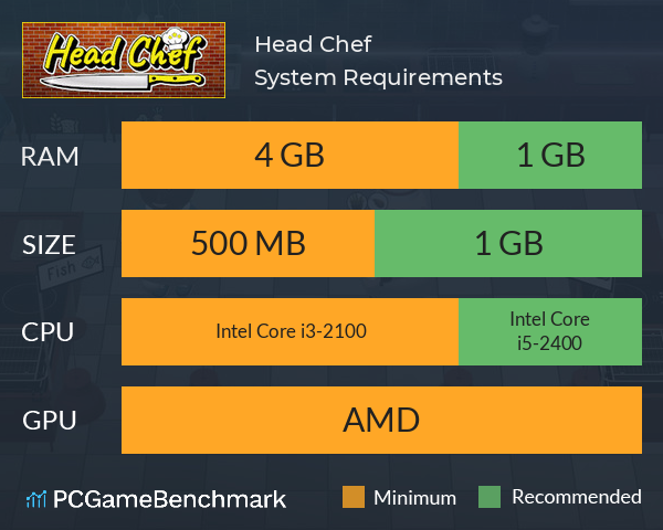 Head Chef System Requirements PC Graph - Can I Run Head Chef