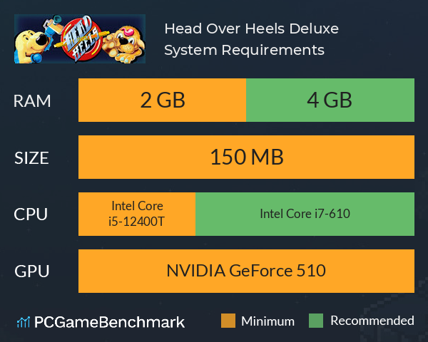 Head Over Heels: Deluxe System Requirements PC Graph - Can I Run Head Over Heels: Deluxe