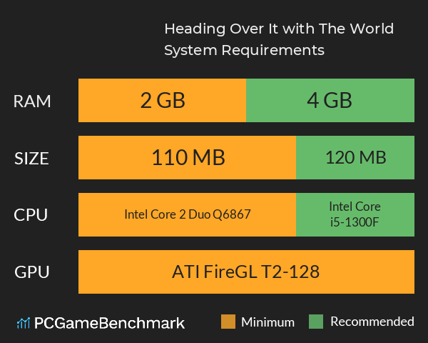 Heading Over It with The World System Requirements PC Graph - Can I Run Heading Over It with The World