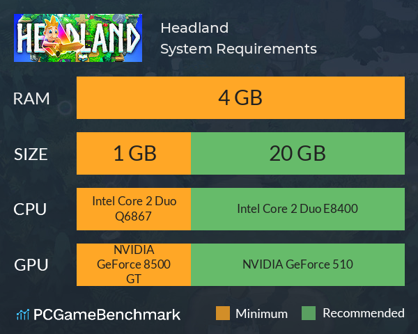 Headland System Requirements PC Graph - Can I Run Headland