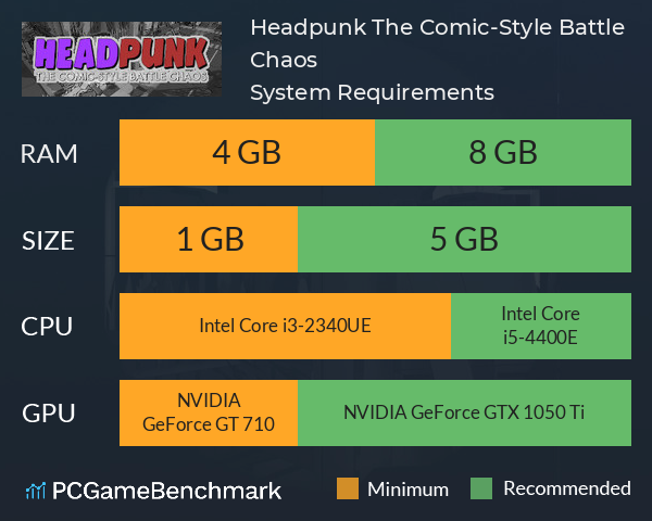 Headpunk: The Comic-Style Battle Chaos System Requirements PC Graph - Can I Run Headpunk: The Comic-Style Battle Chaos