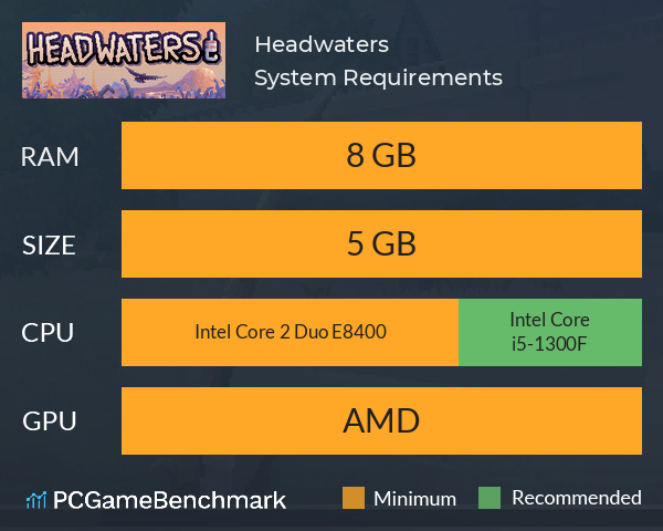 Headwaters System Requirements PC Graph - Can I Run Headwaters