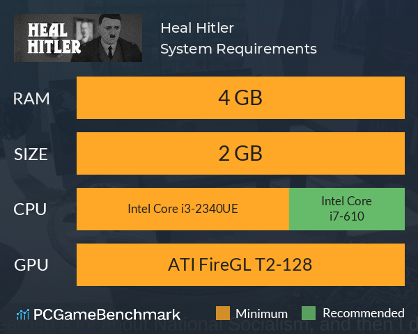 Heal Hitler System Requirements PC Graph - Can I Run Heal Hitler