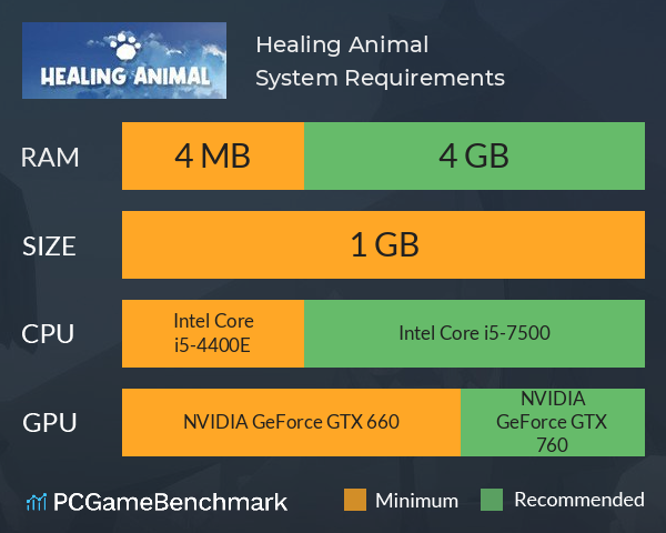 Healing Animal System Requirements PC Graph - Can I Run Healing Animal