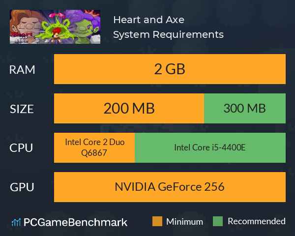 Heart and Axe System Requirements PC Graph - Can I Run Heart and Axe