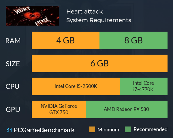 Heart attack System Requirements PC Graph - Can I Run Heart attack