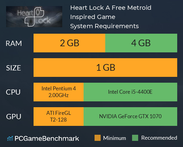 Heart Lock: A Free Metroid Inspired Game System Requirements PC Graph - Can I Run Heart Lock: A Free Metroid Inspired Game