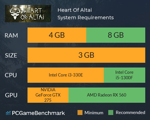 Heart Of Altai System Requirements PC Graph - Can I Run Heart Of Altai