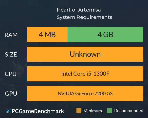 Heart of Artemisa System Requirements PC Graph - Can I Run Heart of Artemisa