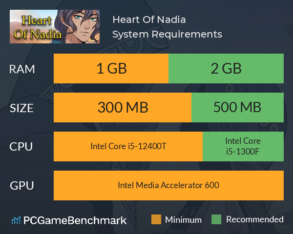 Heart Of Nadia System Requirements PC Graph - Can I Run Heart Of Nadia