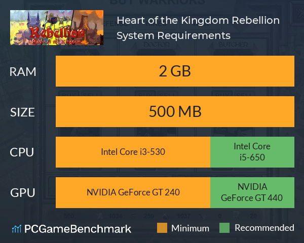 Heart of the Kingdom: Rebellion System Requirements PC Graph - Can I Run Heart of the Kingdom: Rebellion