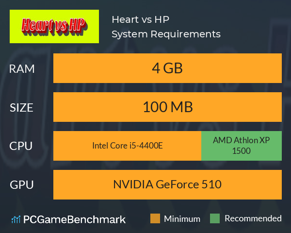 Heart vs HP System Requirements PC Graph - Can I Run Heart vs HP