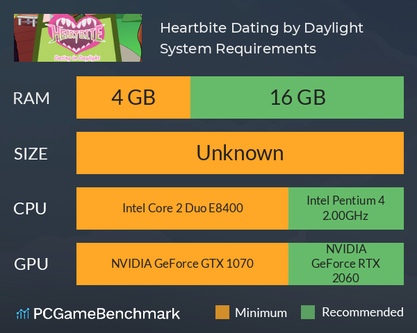 Heartbite: Dating by Daylight System Requirements PC Graph - Can I Run Heartbite: Dating by Daylight