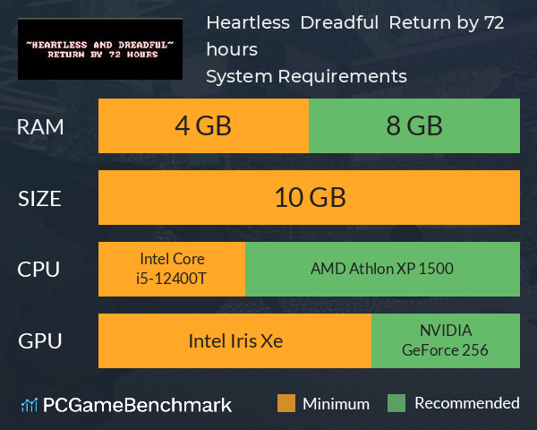 Heartless & Dreadful : Return by 72 hours System Requirements PC Graph - Can I Run Heartless & Dreadful : Return by 72 hours