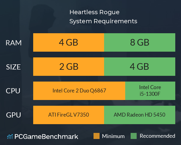 Heartless Rogue System Requirements PC Graph - Can I Run Heartless Rogue