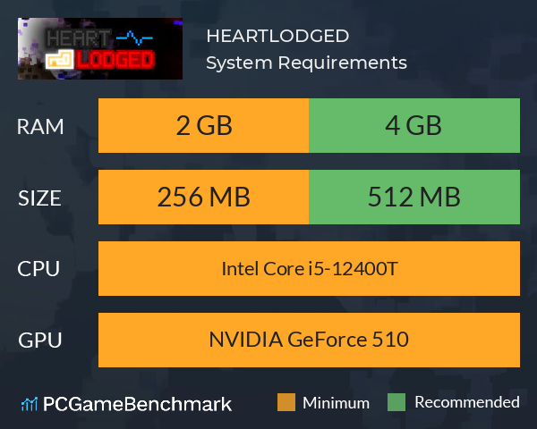 HEARTLODGED System Requirements PC Graph - Can I Run HEARTLODGED