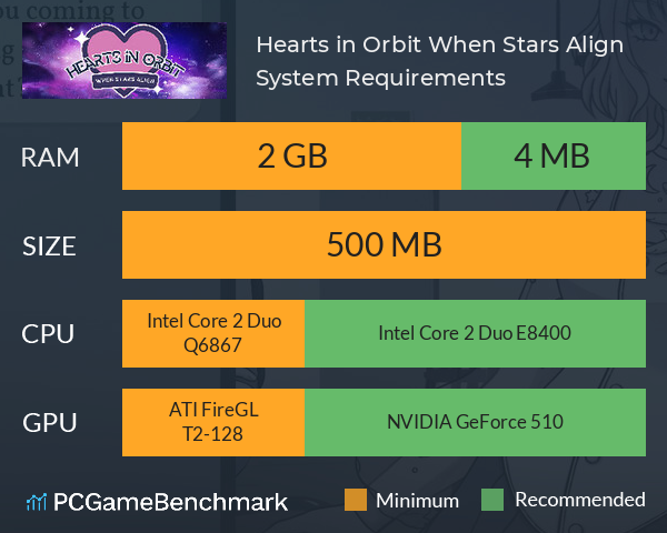 Hearts in Orbit: When Stars Align System Requirements PC Graph - Can I Run Hearts in Orbit: When Stars Align