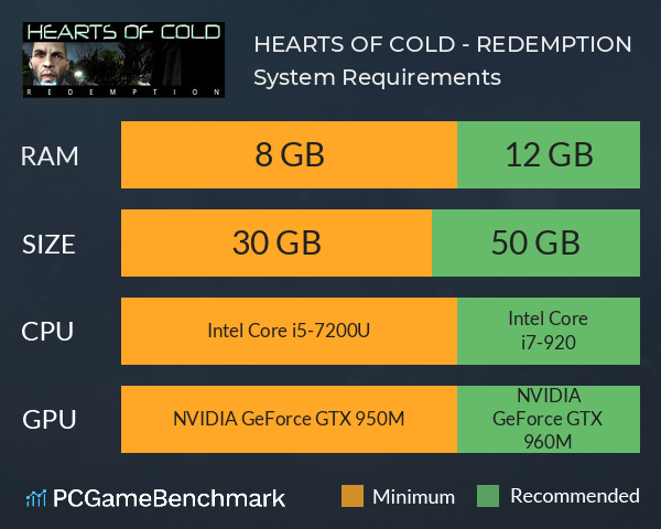 HEARTS OF COLD - REDEMPTION System Requirements PC Graph - Can I Run HEARTS OF COLD - REDEMPTION