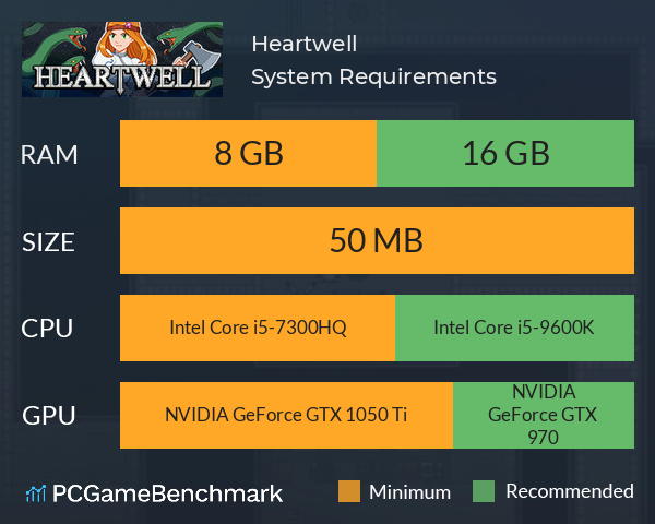 Heartwell System Requirements PC Graph - Can I Run Heartwell